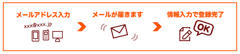 f:id:pipinobu:20170627090614p:plain