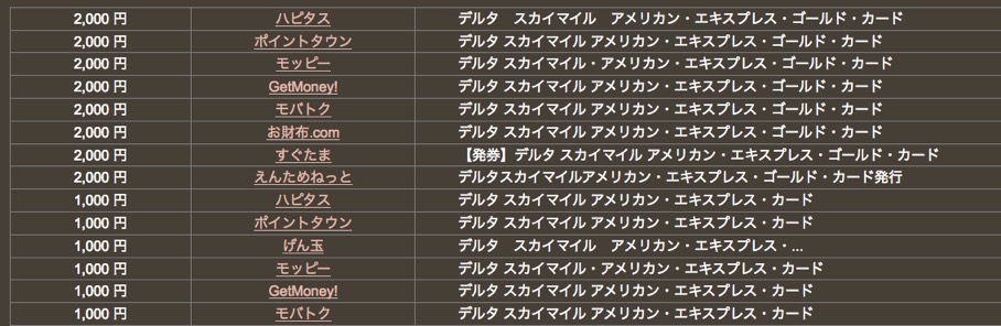 ポイントサイトおける「デルタアメックスゴールドカード」の還元ポイント数