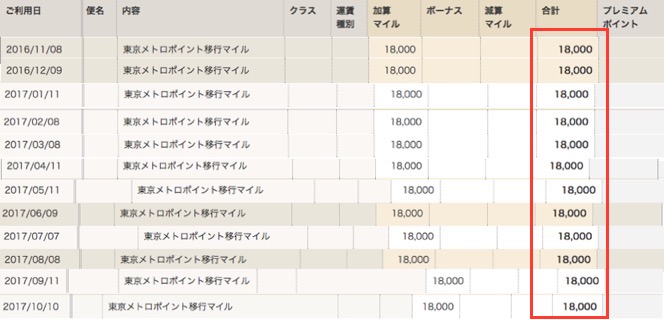 ANAマイレージクラブのマイル獲得数