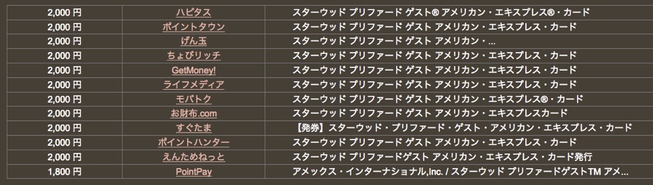 SPGアメックスのポイントサイトの検索結果（どこ得）