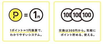 ハピタスのポイントの価値と交換単位