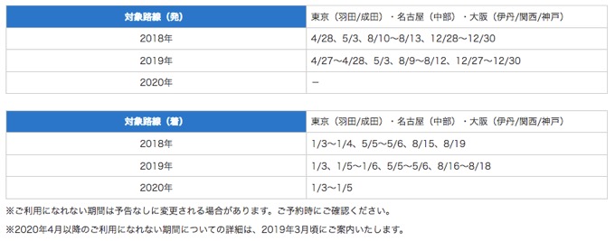 ANA国内線特典航空券が「利用できない期間」