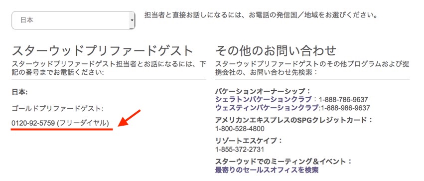 SPGのゴールドデスクの連絡先