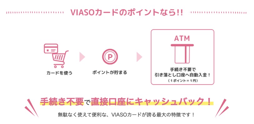 VIASOカードのポイント還元の仕組み