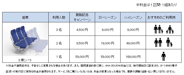 Ana A380の仕様を発表 ハワイ便に新登場のファーストクラスとカウチシートに注目 陸マイラー ピピノブのanaのマイルで旅ブログ