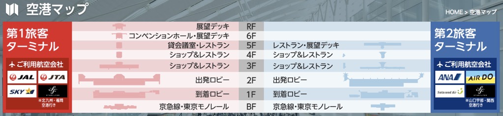 羽田空港（国内線）のフロアマップ