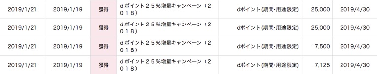 dポイント増量キャンペーン参加実績（2019年）