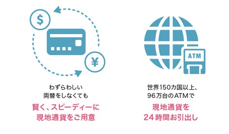 ATMで外貨両替の特徴