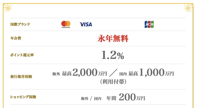 リクルートカードの基本情報