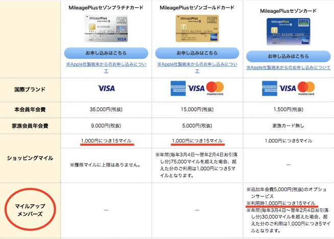 「MileagePlusセゾンカード」の種類