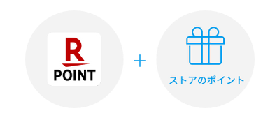 楽天リーベイツ（Rebates）で獲得できるポイント