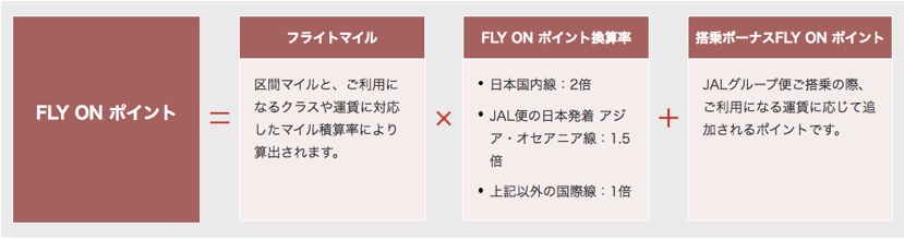 FOP計算式