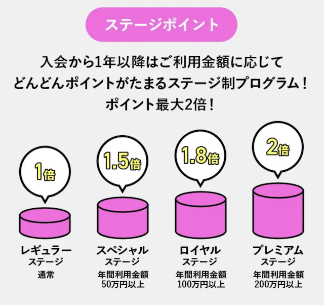 ライフカード「ステージポイント」