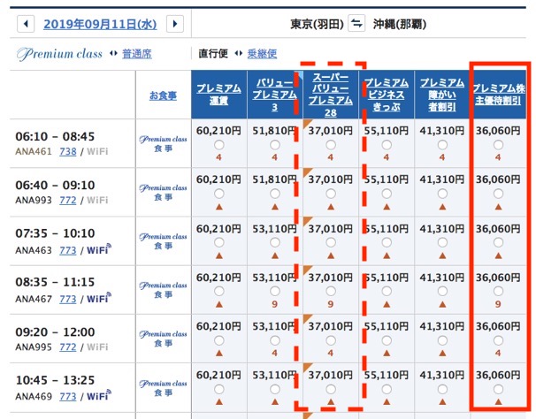 株主優待割引運賃（プレミアムクラス）の例1