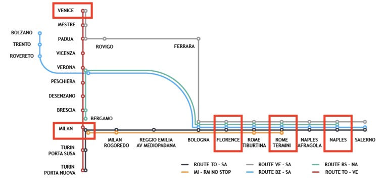 イタロ（Italo）の運行ルート
