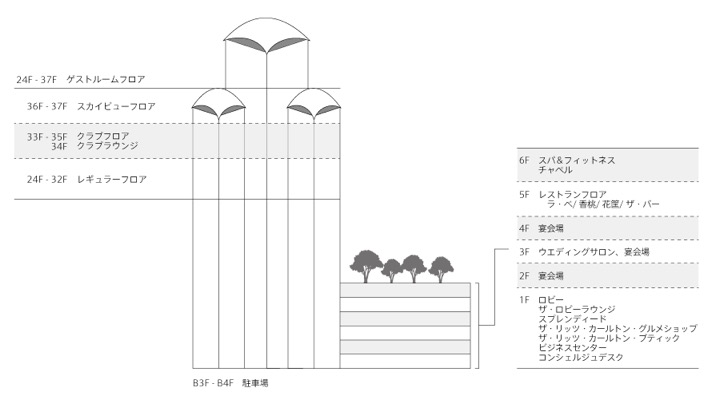リッツ大阪：フロア構成