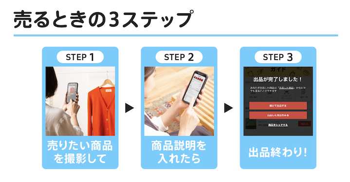 メルカリで売るときの3ステップ