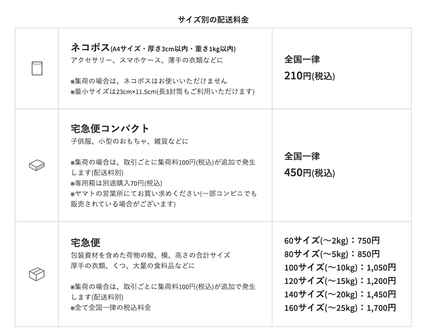 メルカリ便の配送手数料