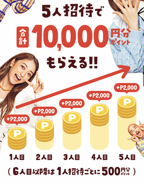 紹介特典は5人招待で合計10,000円分ポイント