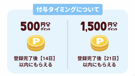 入会特典の付与タイミング