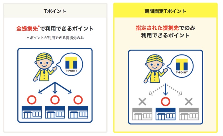 Tポイントと期間限定Tポイント