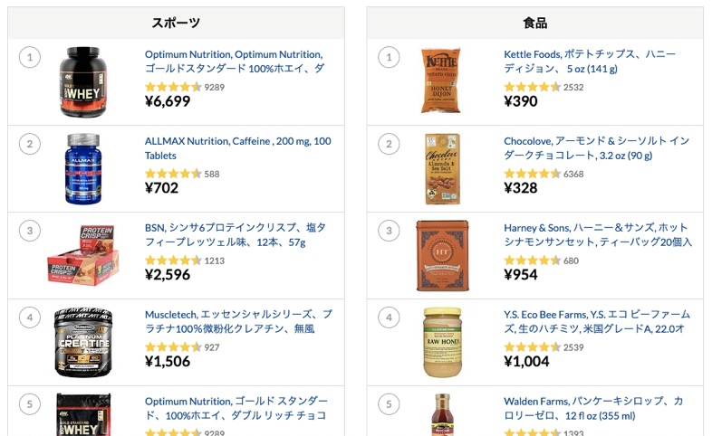 「スポーツ」と「食品」の人気商品のランキング