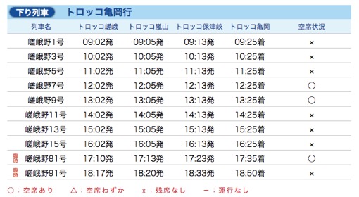 【嵐山】嵯峨野トロッコ列車の空席状況（例）