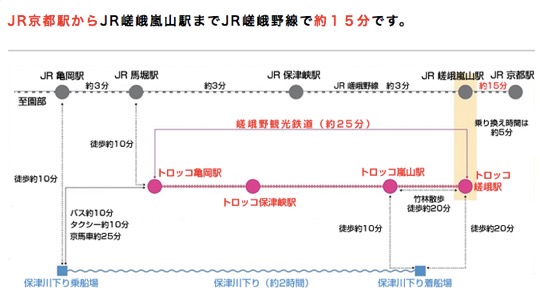 JR京都駅からトロッコ佐賀駅までのアクセス