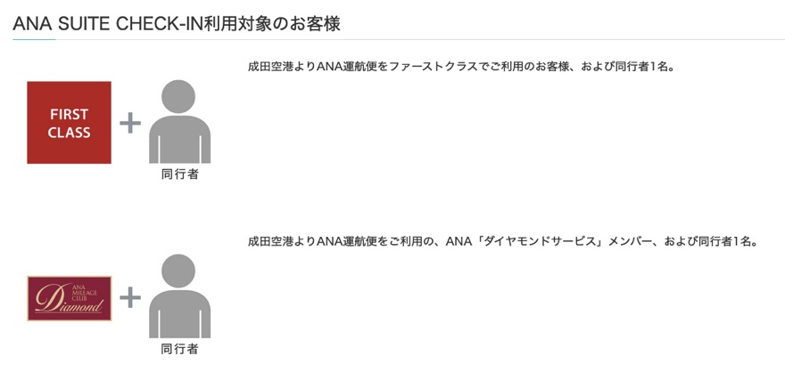 「ANA SUITE CHECK-IN」の利用資格