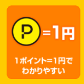 ハピタスのポイント表記（1ポイント＝1円）