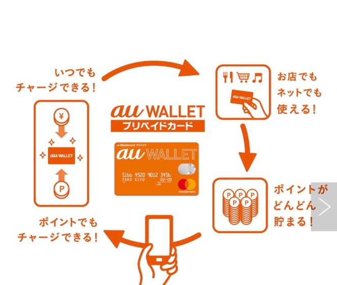 au WALLETポイントの特徴