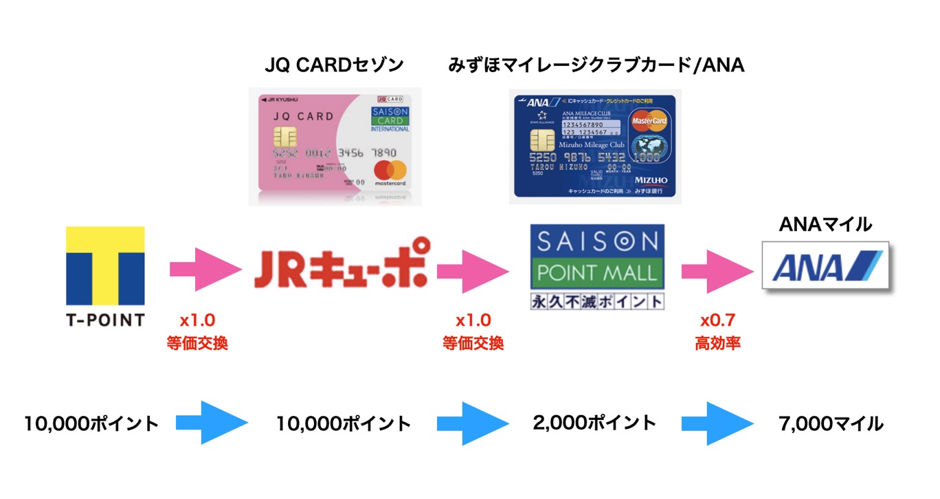 JQみずほルートの概要図