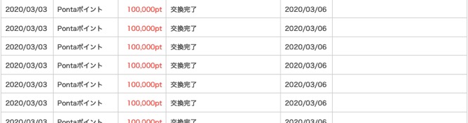 「ポイントタウン」から「Pontaポイント」への交換履歴