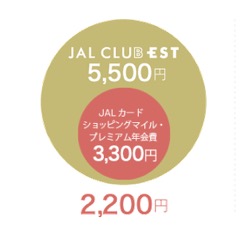 JALカード「JAL CLUB EST」の年会費