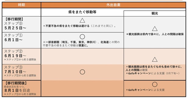 外出自粛に関するロードマップ