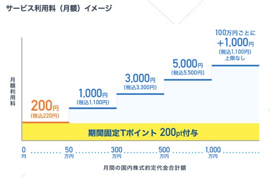 サービス利用料（月額）イメージ