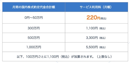 SBIネオモバイル証券のサービス利用料