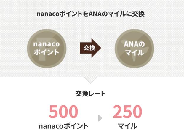 nanacoポイントのANAマイル交換レート