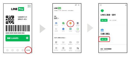 LINE Payに出金してから銀行口座に「送金（振込）」する手順