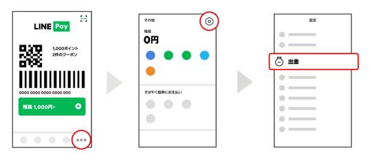 LINE Payに出金してから銀行口座に「出金」する手順