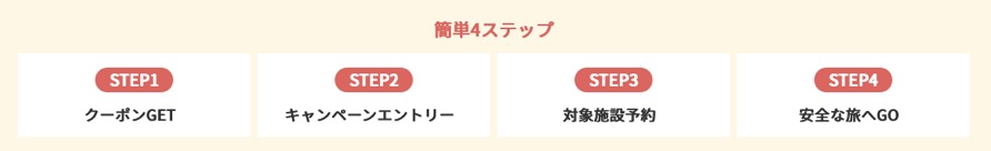 楽天トラベル「GoToトラベルキャンペーン」：参加ステップ