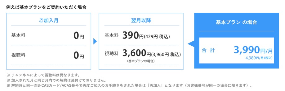 スカパー の入会キャンペーンはポイントサイト経由がお得 6 000円相当の大還元 モッピー 陸マイラー ピピノブのanaのマイルで旅ブログ