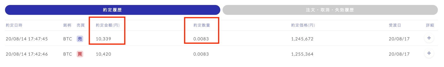 SBI VCトレード「取引履歴」取引画面（売り）