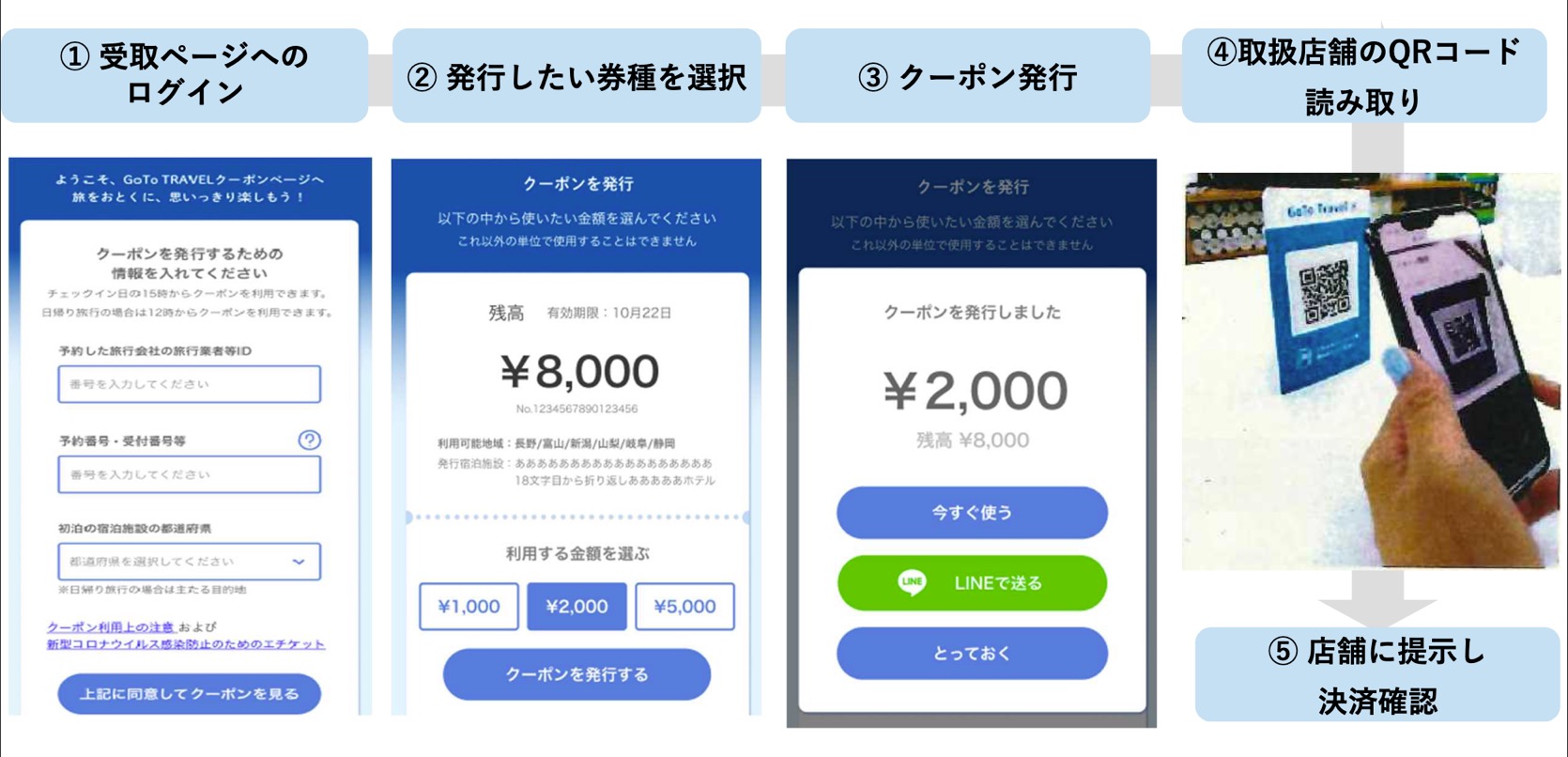 GoToトラベル「地域共通クーポン」：電子クーポンのイメージ