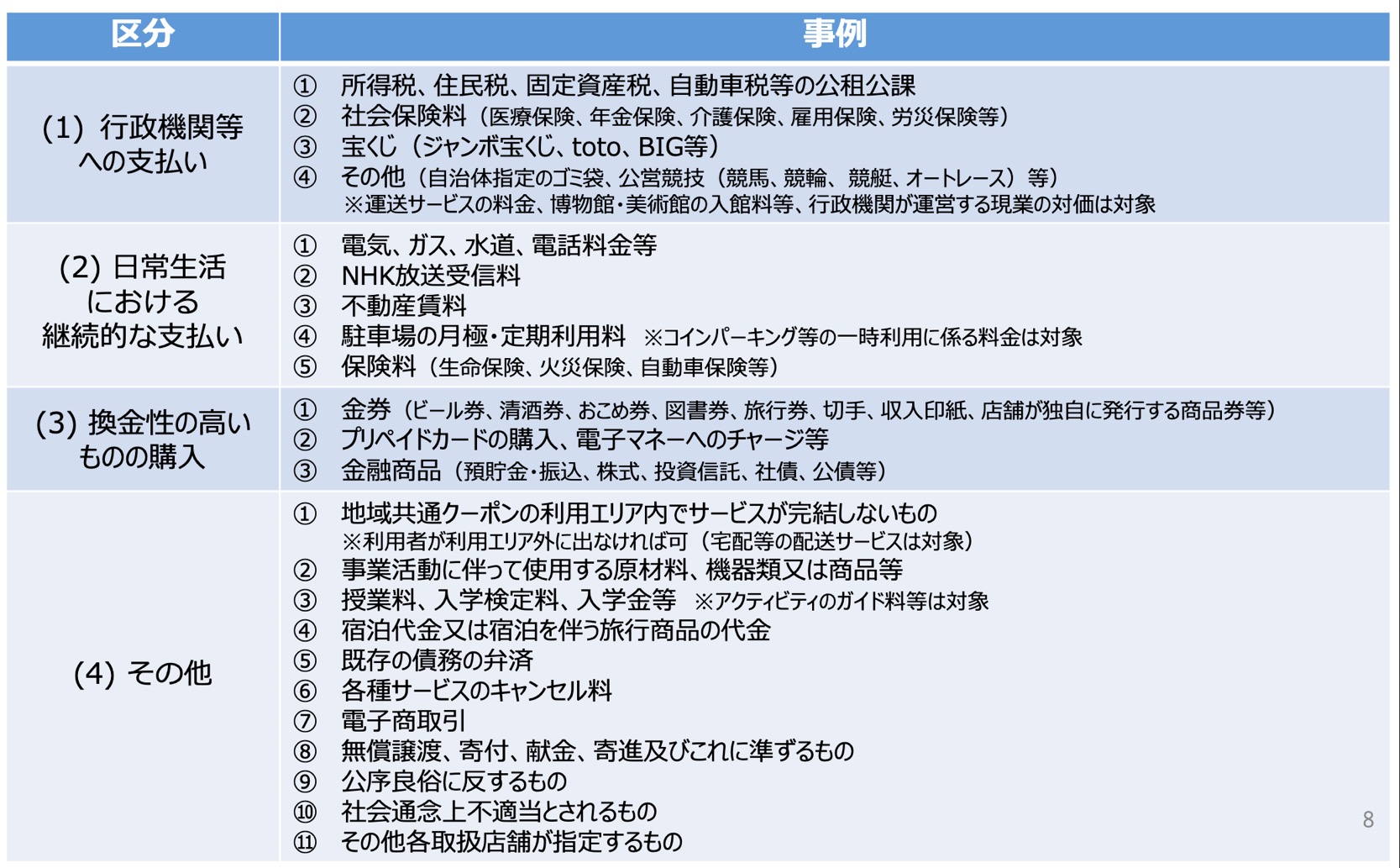 GoToトラベル「地域共通クーポン」：利用対象外の商品とサービス