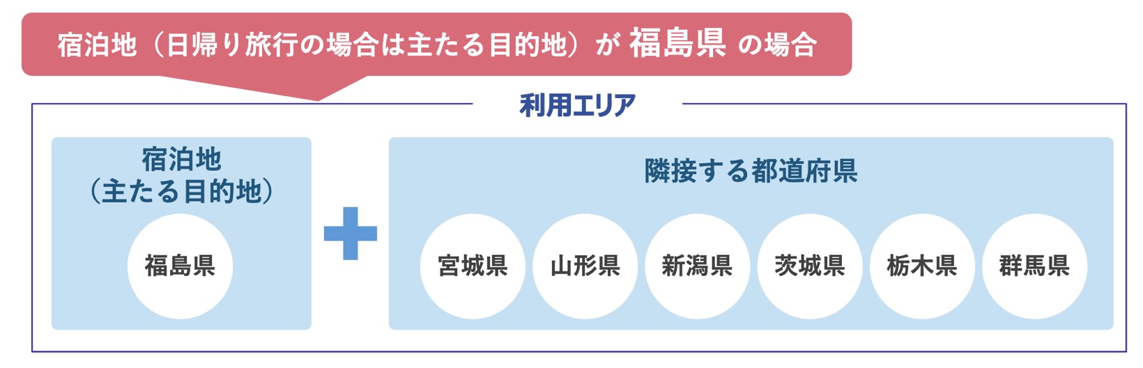 GoToトラベル「地域共通クーポン」：隣接県