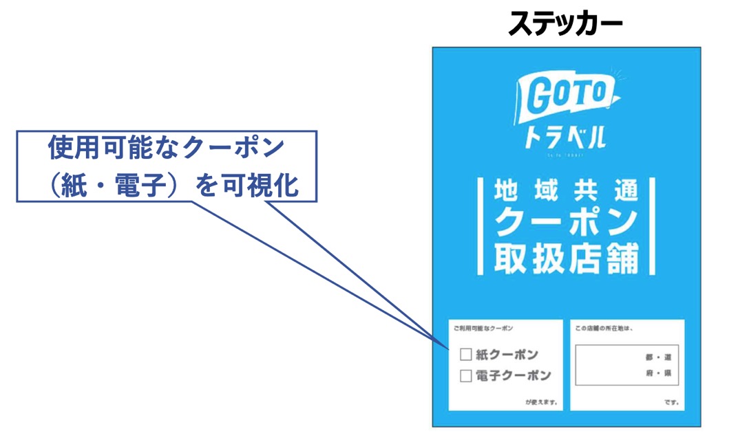 GoToトラベル「地域共通クーポン」：クーポン取扱店舗のステッカー