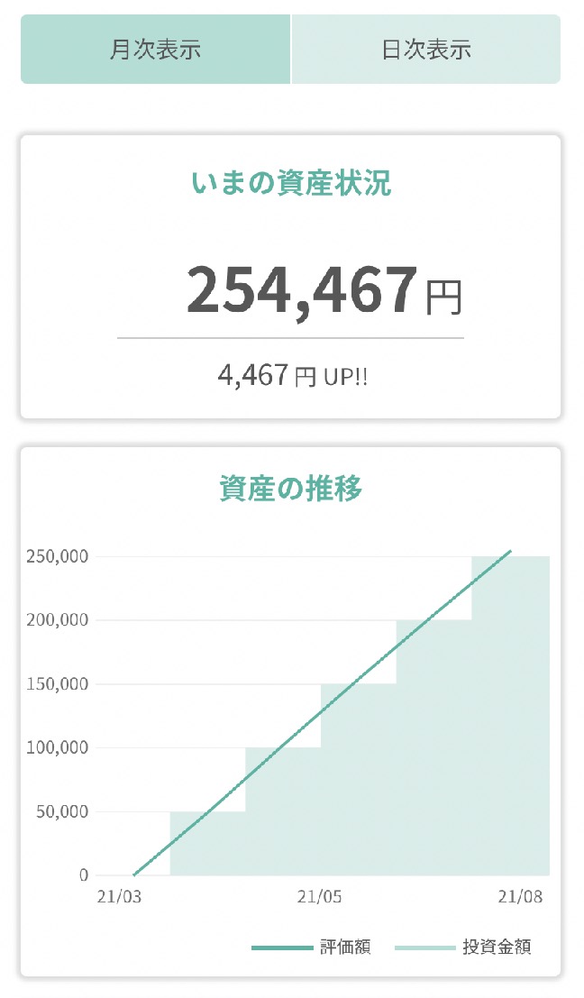 「tsumiki証券」の資産状況