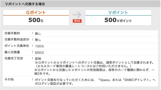 GポイントからVポイントへの交換概要