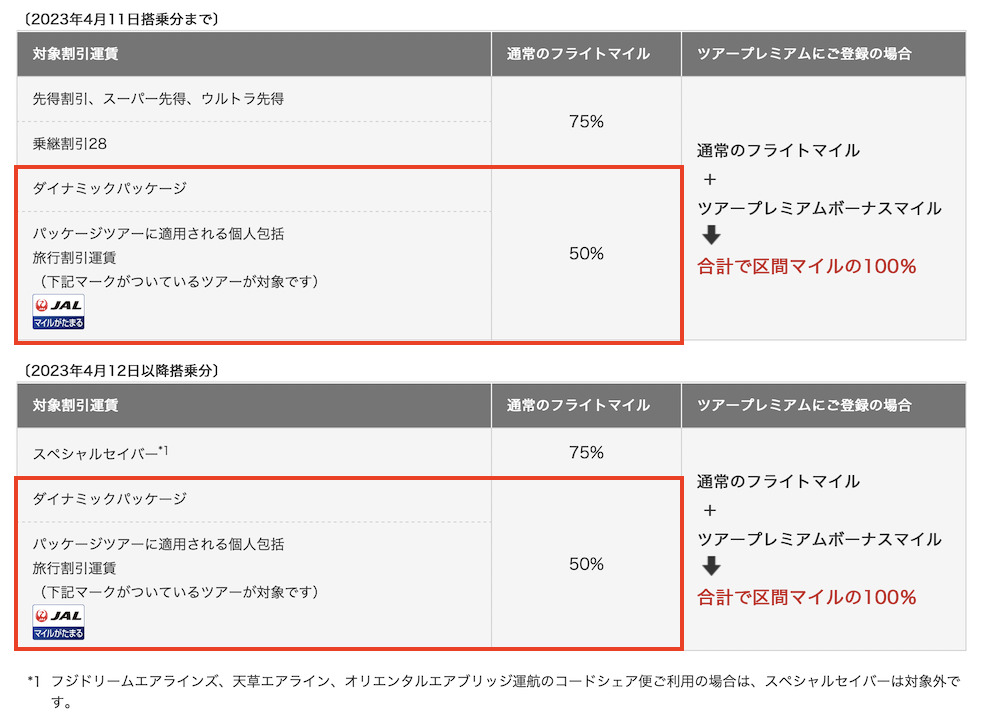 割引対象運賃（JALグループ国内線）